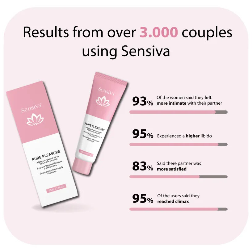 SenSiva™ - Unlock Your Ability To Reach a Breathtaking Climax
