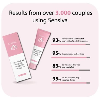 SenSiva™ - Unlock Your Ability To Reach a Breathtaking Climax